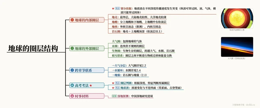 思维图谱 插画